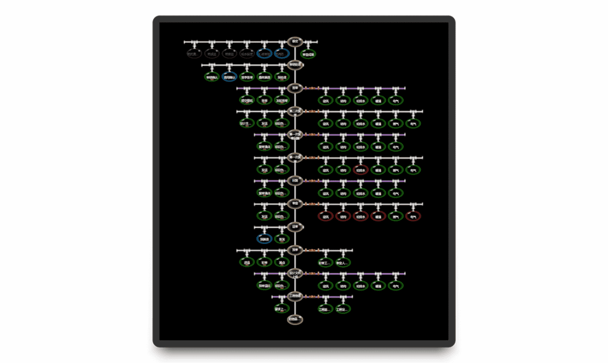 推进数字化开工审批服务